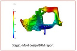 China Mould ,Injection mould maker, plastic mold ,injection molding ...